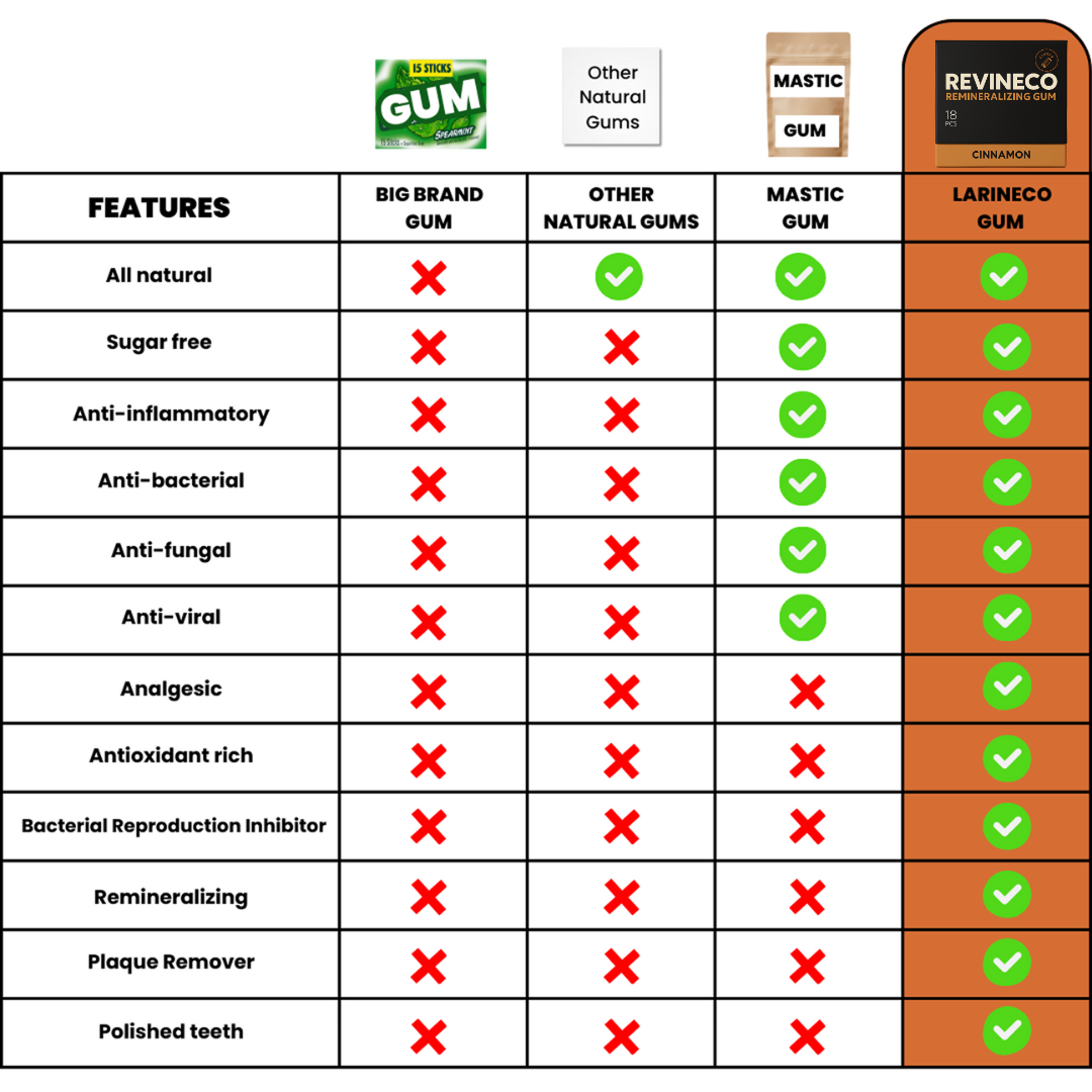 Cinnamon Remineralizing Gum