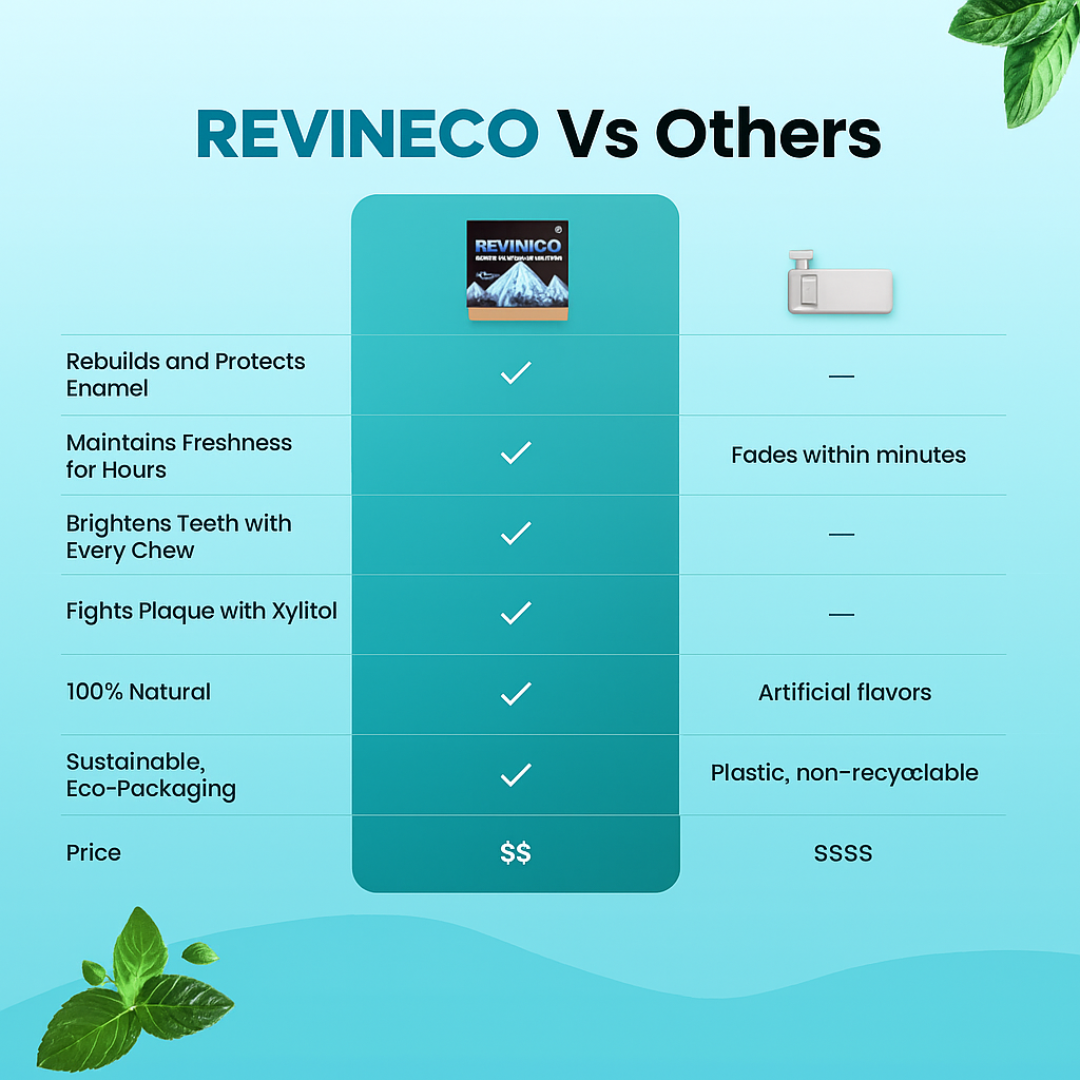 RevineCo - Remineralizing Gum